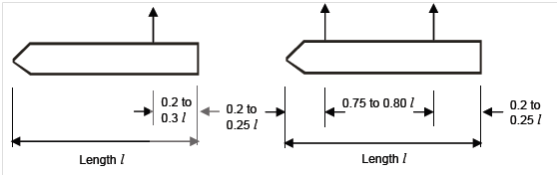 400_Precast Concrete Piles.png